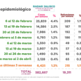 Panorama Epidemiológico. Radar Jalisco. Del 27 marzo al 02 abril de 2022.