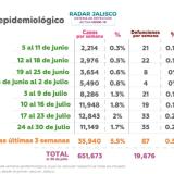 Panorama Epidemiológico Radar Jalisco. Del 24 al 30 de julio de 2022.